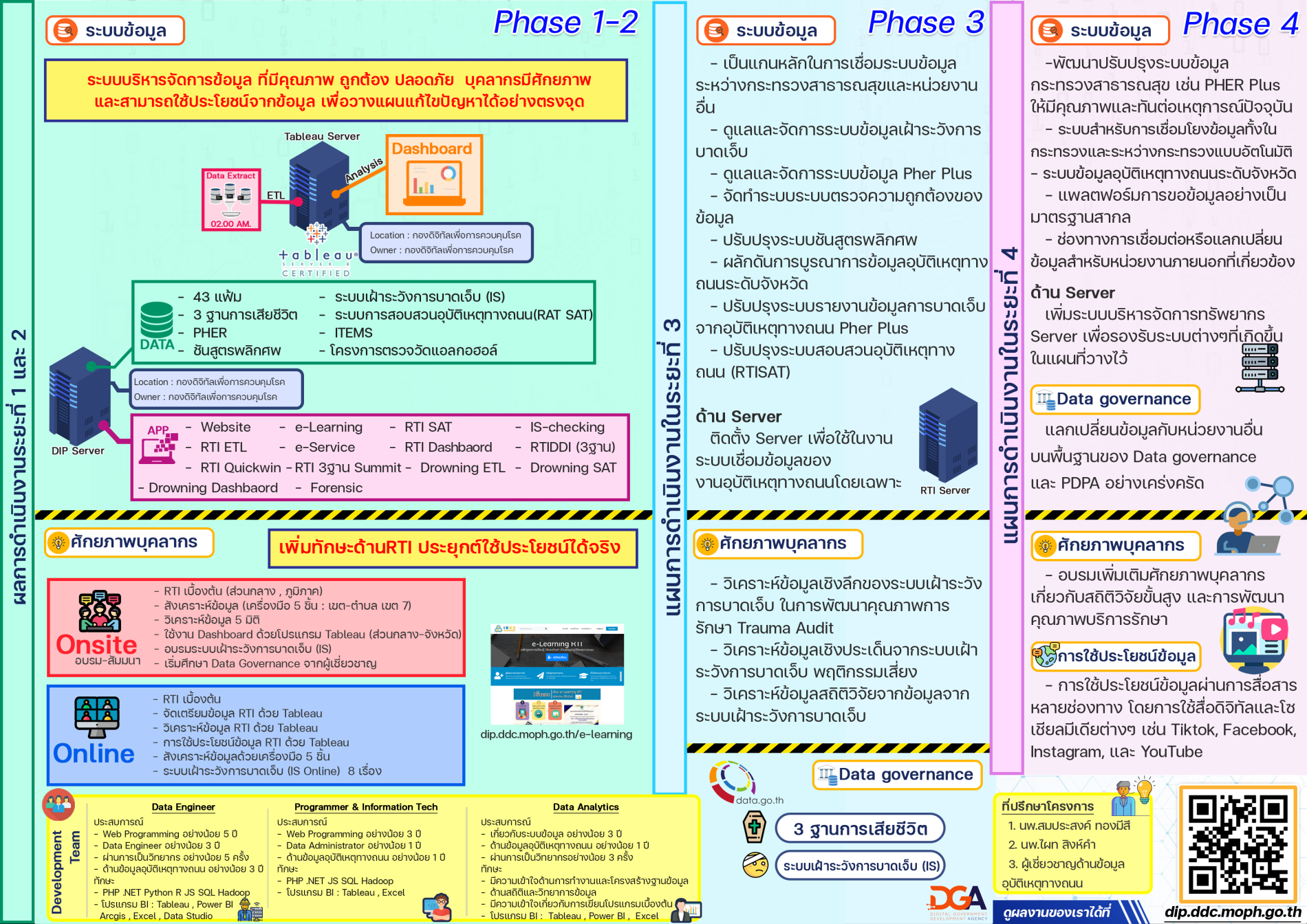 ความร่วมมือด้านการป้องกันการบาดเจ็บและอุบัติเหตุทางถนน