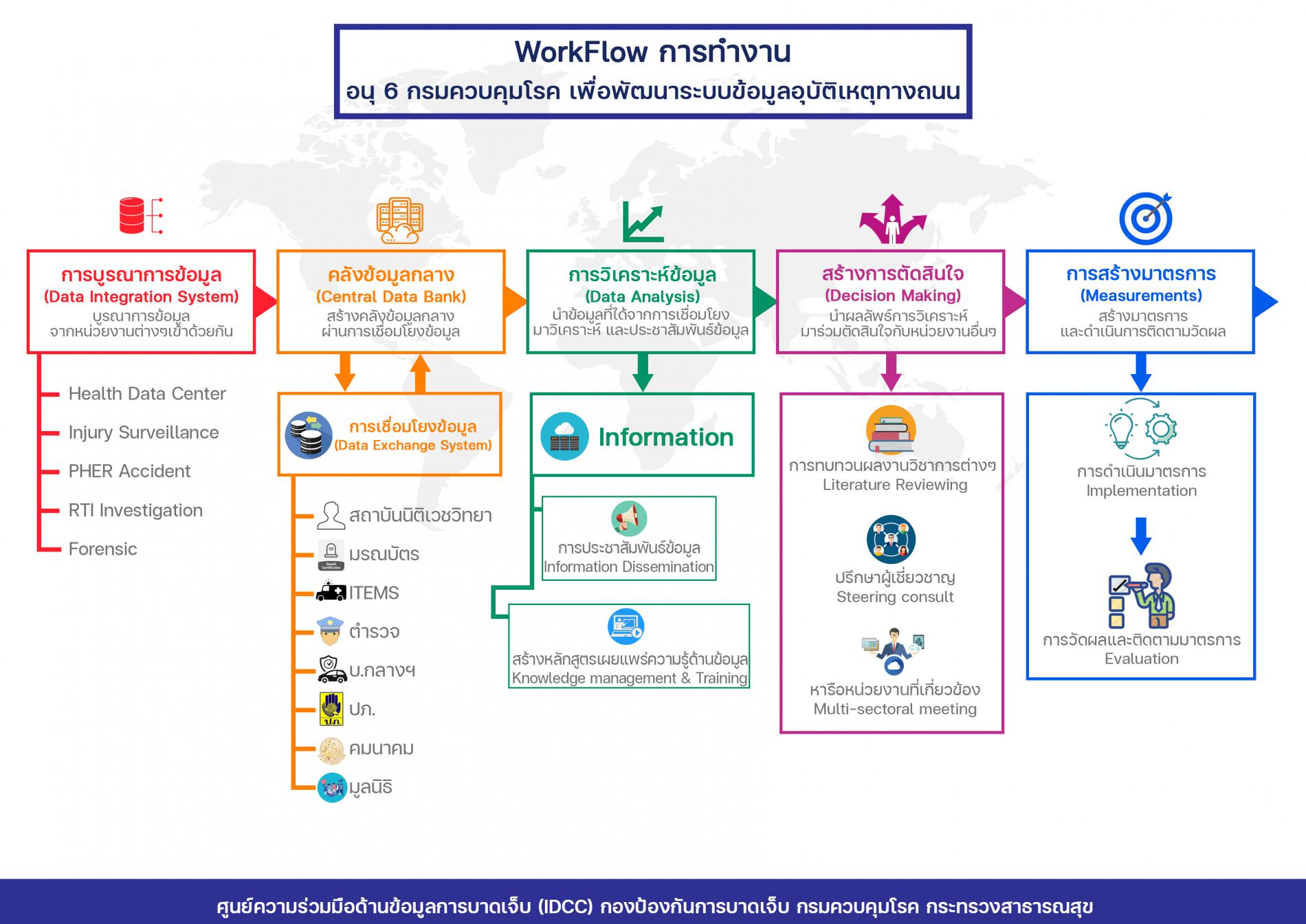 แผนยุทธศาสตร์ความปลอดภัยทางถนน