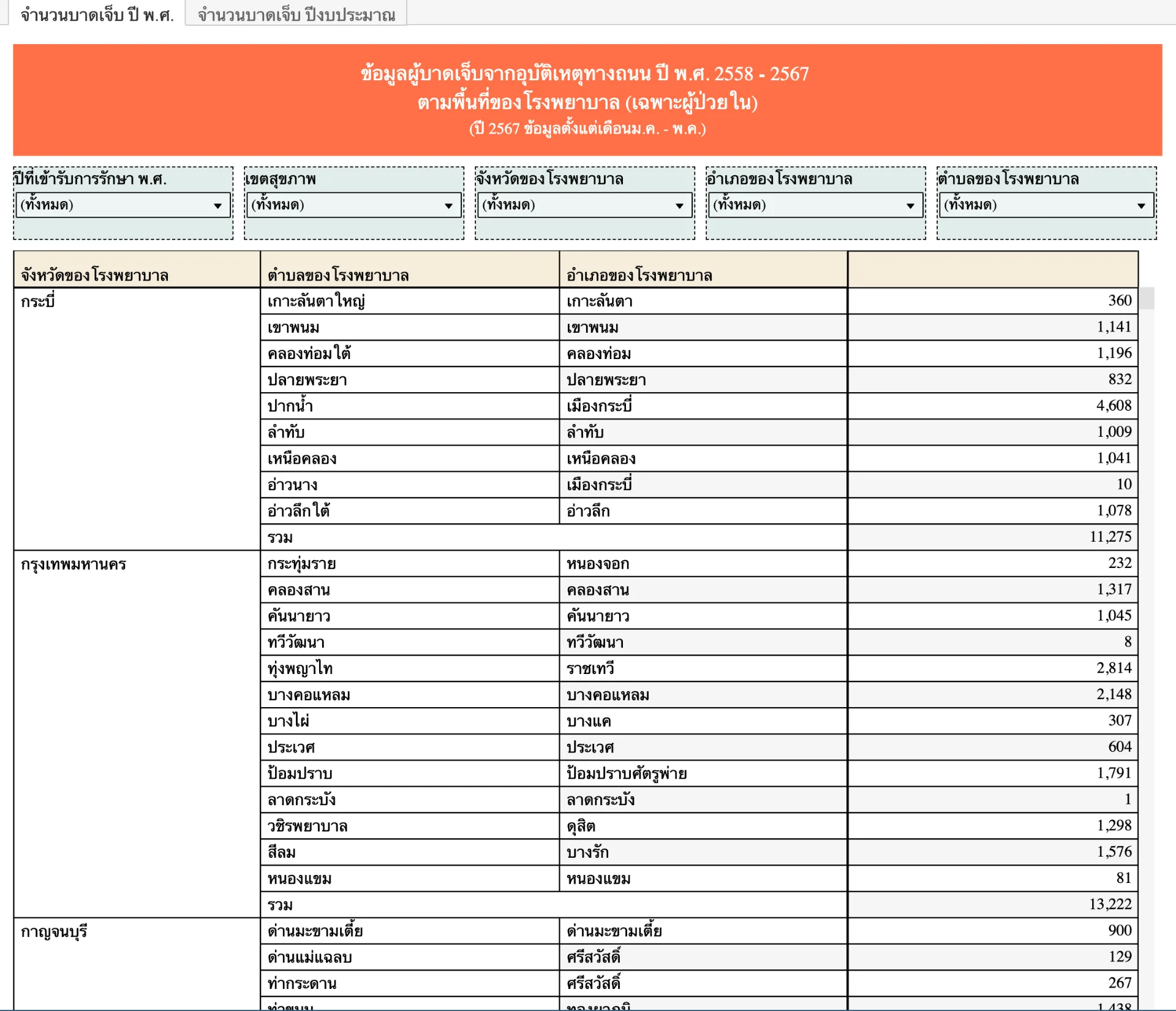 43 แฟ้ม ผู้ป่วยใน (IPD)