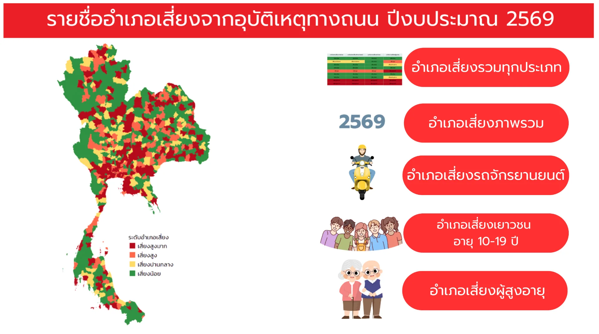 รายชื่ออำเภอเสี่ยงจากอุบัติเหตุทางถนน ปีงบประมาณ 2569