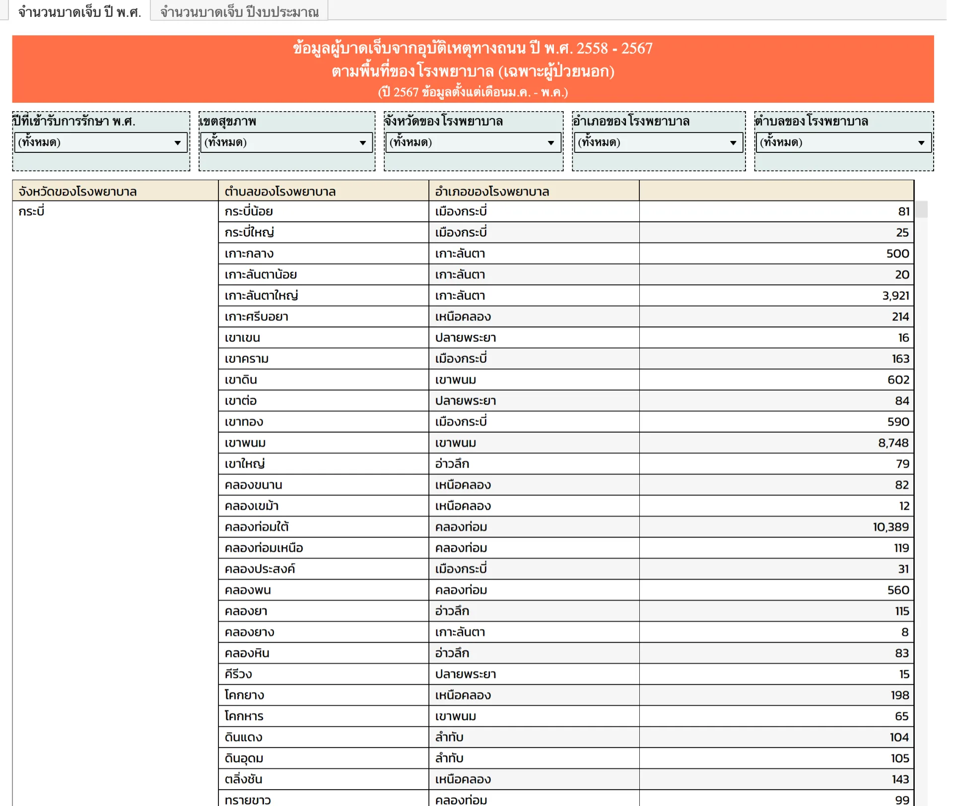 43 แฟ้ม ผู้ป่วยนอก (OPD)