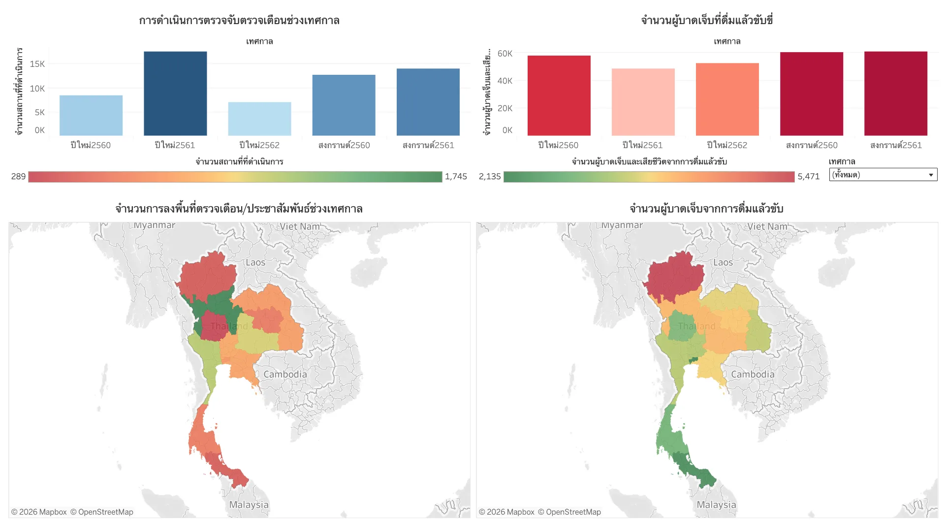 การควบคุมเครื่องดื่ม Alcohol และการบาดเจ็บช่วงเทศกาล