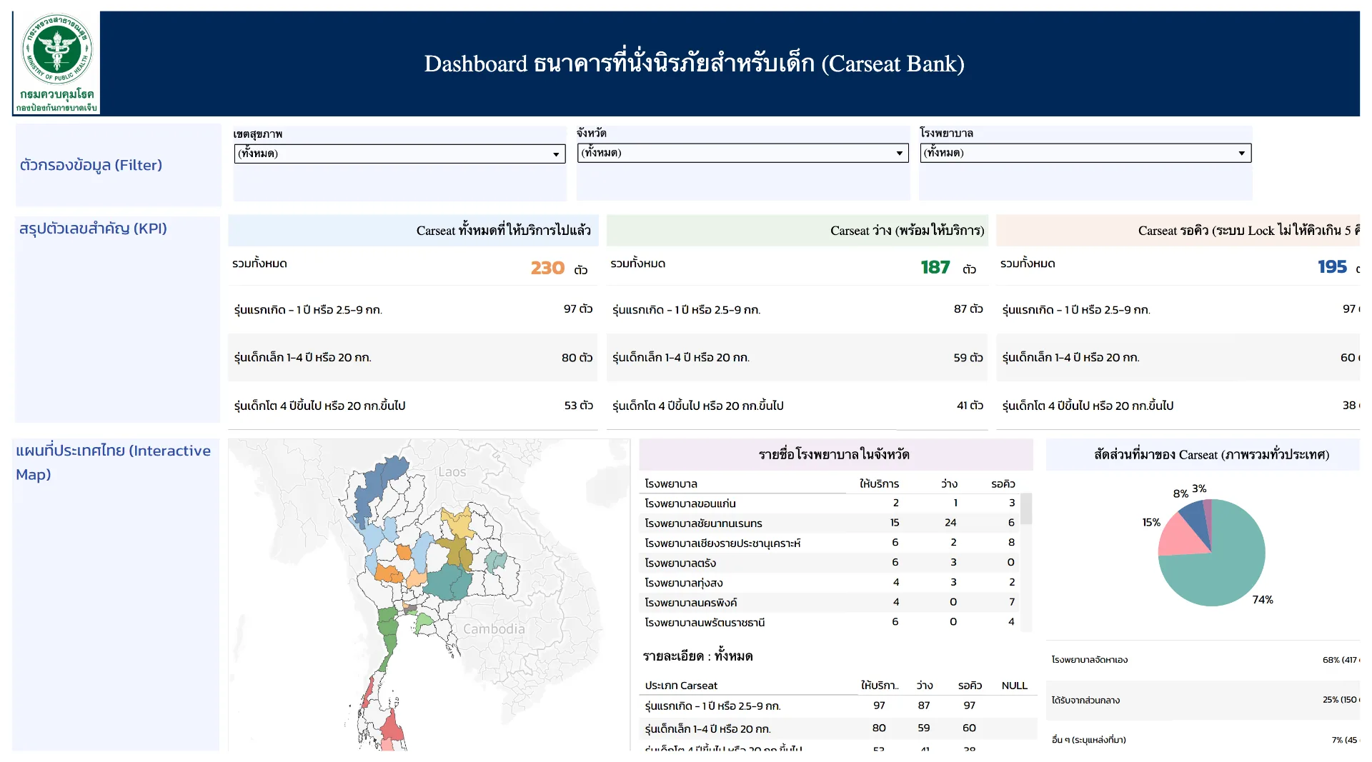 ธนาคารที่นั่งนิรภัยสำหรับเด็ก (Carseat Bank)