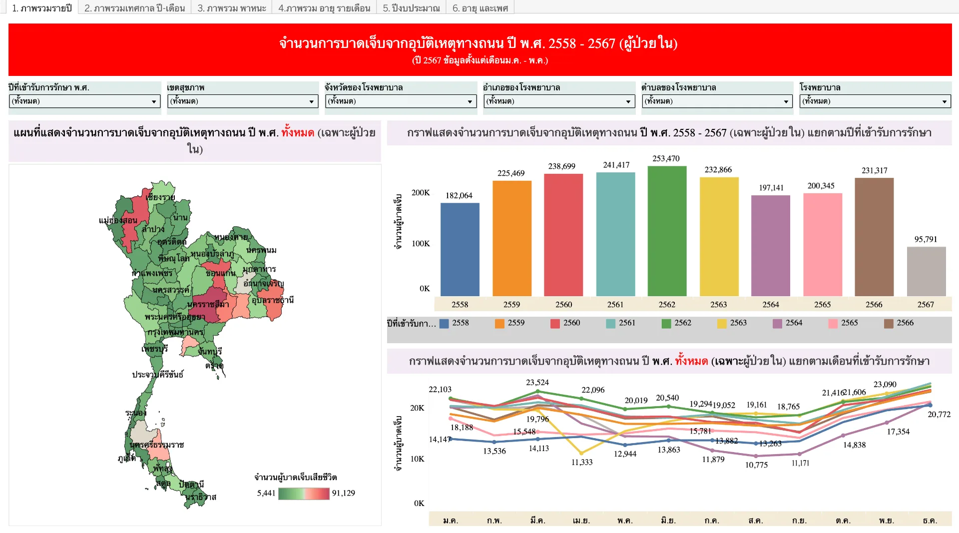 43 แฟ้ม ผู้ป่วยใน (IPD) บาดเจ็บเสียชีวิต